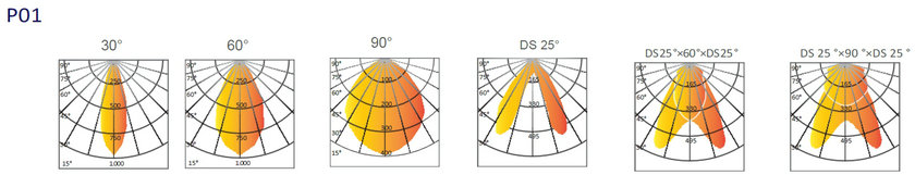 Trita LED track panel light optics